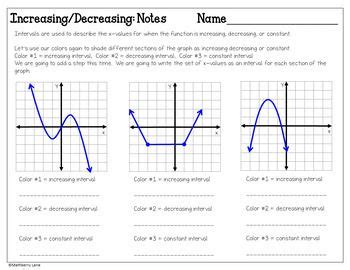 Image result for Increasing/Decreasing Function Worksheets