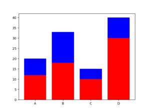 Matplotlib Multi Point Bar Graph に対する画像結果