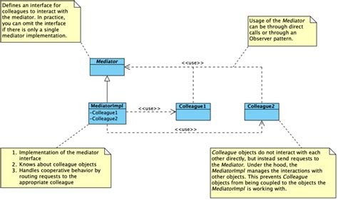 Mediator Design Pattern に対する画像結果