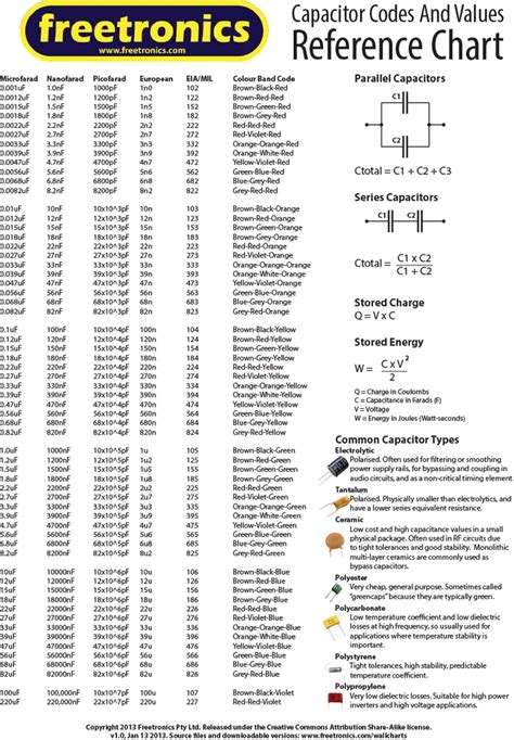 Image result for Capacitor Capacitance Chart