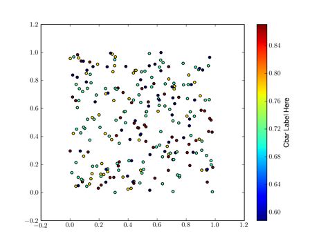 Image result for Python ColorBar