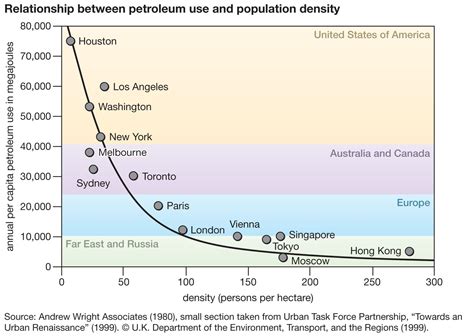 Image result for Petroleum Maturation