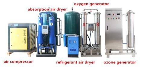 Image result for Ozone Generator Process