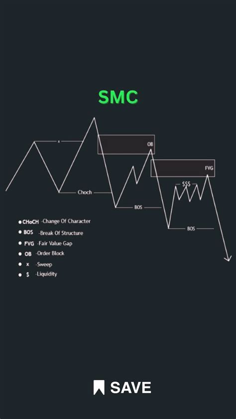 Image result for Trading Chart Patterns Printable PDF