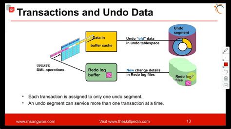 Afbeeldingsresultaten voor Oracle Database Storage