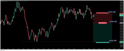 Trading View Chart API に対する画像結果