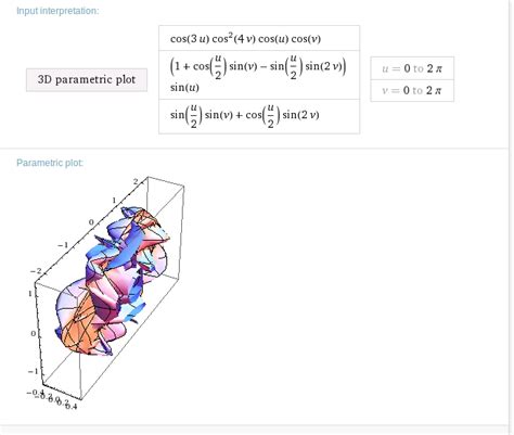 Image result for 3D Function Graphs