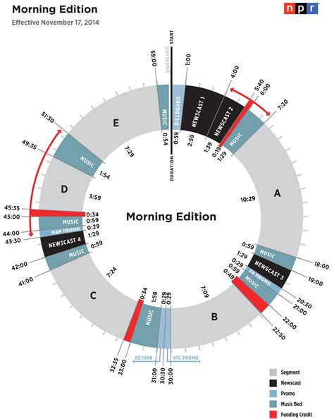 Image result for Program Clock