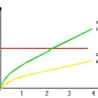 Image result for Problem Solution Implementation