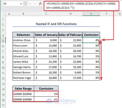 Image result for Nested IF Isna Excel Formulas