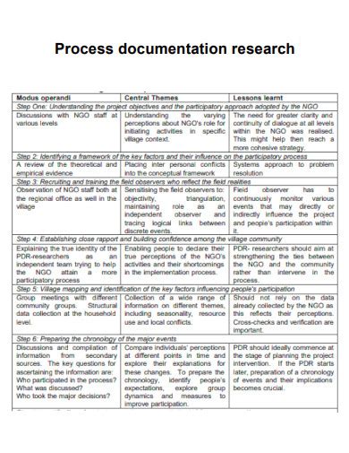 Image result for Process Documentation Sample