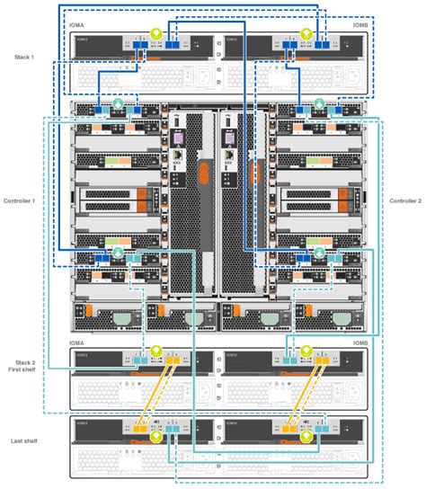 SAS Allocation Module के लिए छवि परिणाम