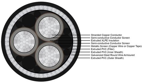Toradh íomhá ar HT Cable Inside Building