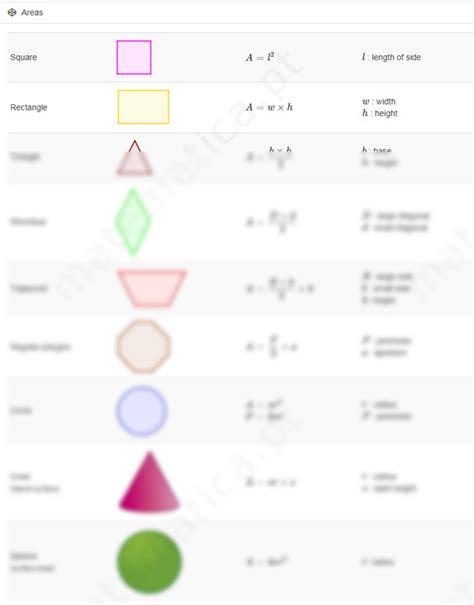 Image result for Area Calculation Formula