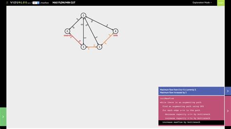 Image result for Ford-Fulkerson Algorithm