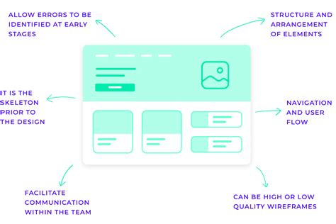 Image result for UI Design Structure