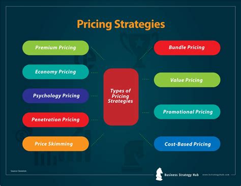 Image result for Pricing Scale Icon