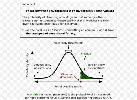 Image result for Null Hypothesis Probability Formula