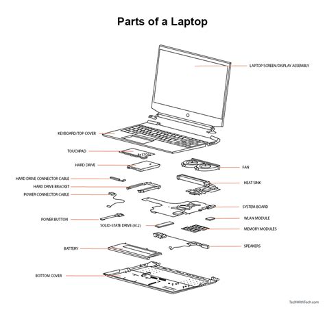 Image result for Laptop Computer Hardware