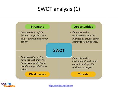 SWOT Analysis Software に対する画像結果