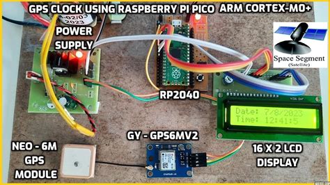 Image result for Raspberry Pi Pico GPS Tracker