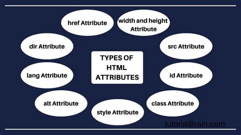 Image result for CSS and HTML Attributes