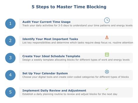 Image result for Block Tasking