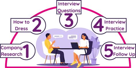 Interview Tips for Success に対する画像結果