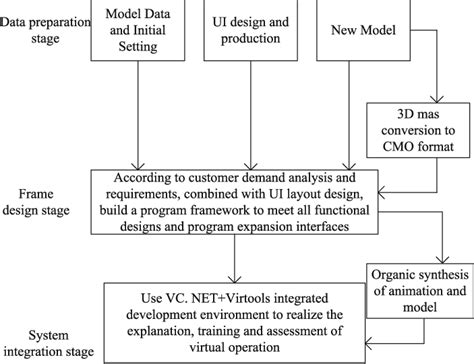 Image result for Software Process Framework Diagram