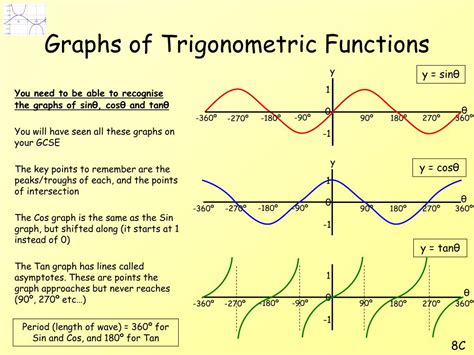 Tangent Function Graphs に対する画像結果