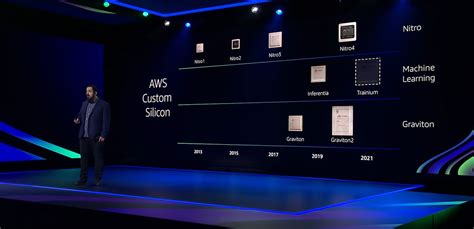 Image result for Machine Learning Acceleration