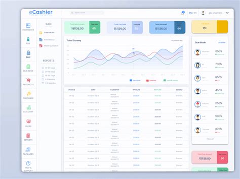 Afbeeldingsresultaten voor Point of Sales Dashboard Java