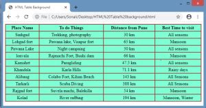 Image result for Background Colour for Table HTML Example