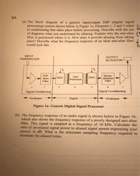 Image result for Signal Processing Block Diagram