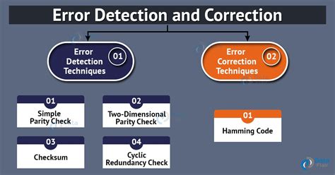 Afbeeldingsresultaten voor Error Detection in Java