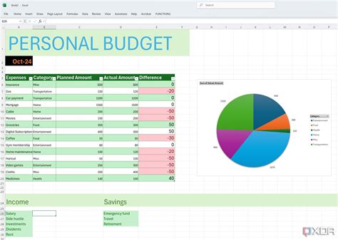 Image result for Python for Budgeting