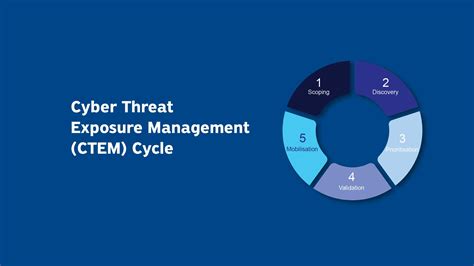 Image result for Computer System Validation Risk Assessment