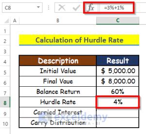 Image result for Hurdle Rate Calculation