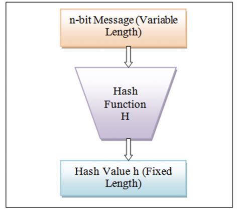 Image result for Hash Function Solved Example