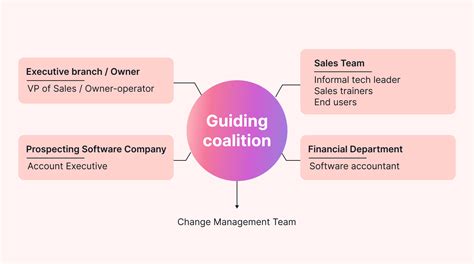 Toradh íomhá ar Change Coalition of Local Variable SQL Server