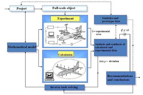 Computational Approach に対する画像結果