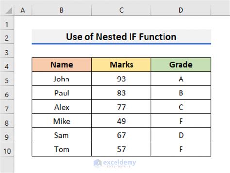 Nested IF Excel with Text に対する画像結果