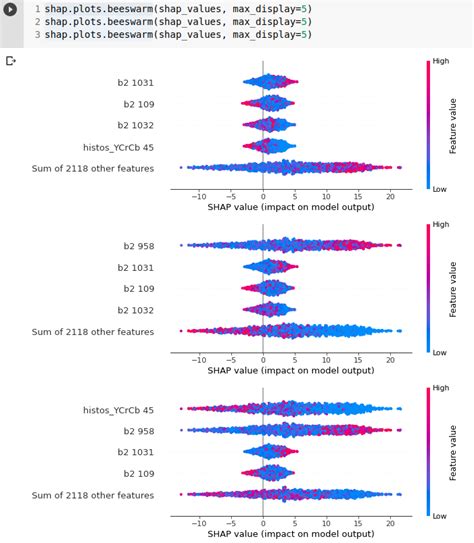 Image result for Shap Python Icon