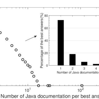 Java Distribution Chart に対する画像結果