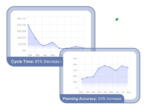 Image result for Development Is Predictable