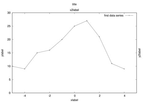 Gnuplot Image Pixel Example માટે ઇમેજ પરિણામ