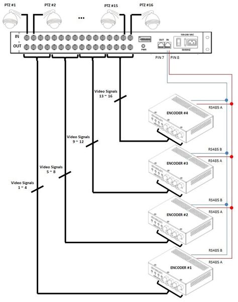 Image result for Axis Encoder PTZ Control Over Coax