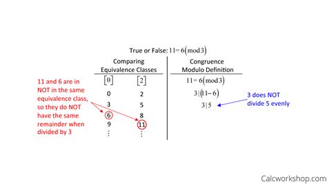 Image result for Modular Arithmetic Patterns