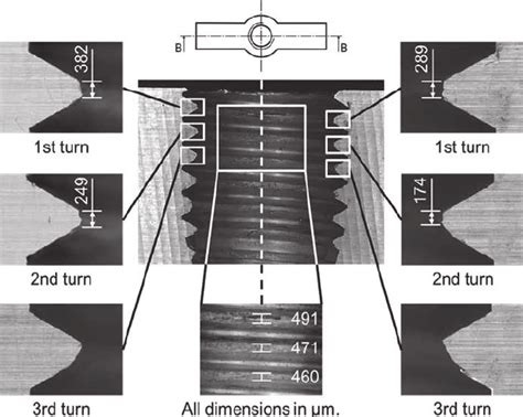 Image result for Incomplete Thread Crests