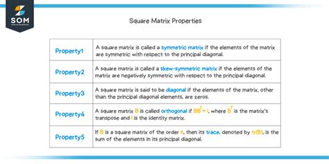 Toradh íomhá ar Square Matrices